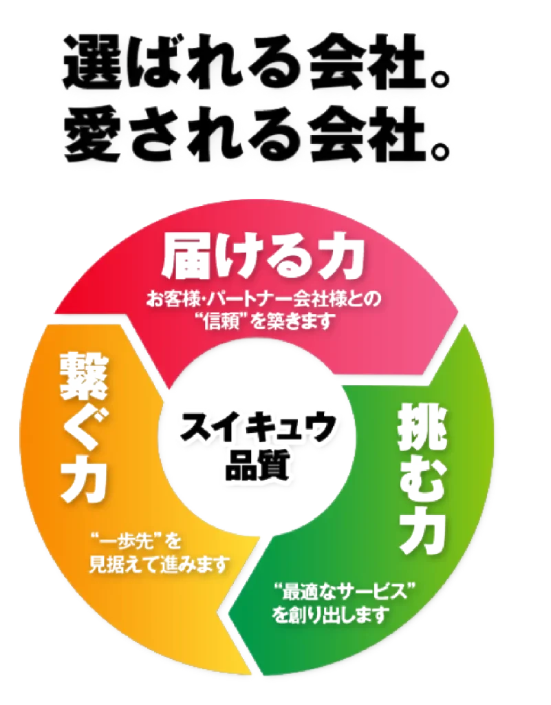 選ばれる会社。愛される会社。
