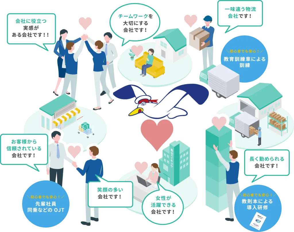 岡山スイキュウ株式会社で働く社員のイラスト
