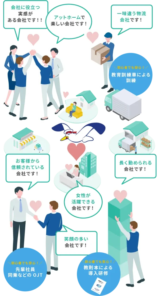 岡山スイキュウ株式会社で働く社員のイラスト